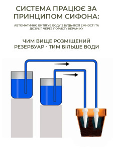 Автоматична система поливу кімнатних рослин Сифон із керамічним конусом TESLYAR 11 см біла