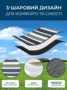 Коврик каремат для пикника туристический водонепроницаемый Акрил/Peva 200х200 см Синий в полоску