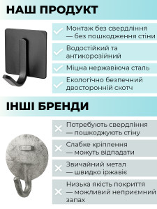 Крючки для одежды без сверления Квадратные 4 штуки нержавеющая сталь 6,5х4,5 см черные