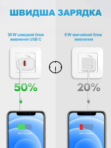 Сетевой зарядный блок питания с быстрой зарядкой с USB + TYPE-C 30W Белый