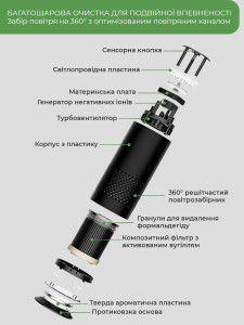 Очиститель воздуха с ионизатором два режима работы пластиковый 15,2х6,8х6,8 см черный