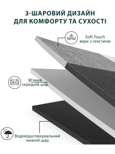 Коврик для пикника Yartes 200х200 см шотландец